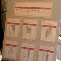 Table plan